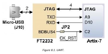 Puente USB-UART (Puerto serie)