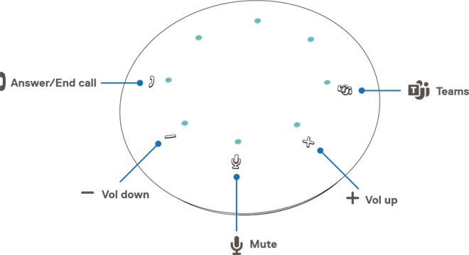 Indicaci&oacute;n de estado