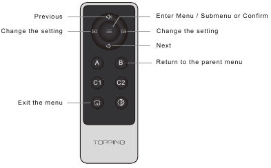 Acceder al men&uacute; y cambiar la configuraci&oacute;n - Paso 2