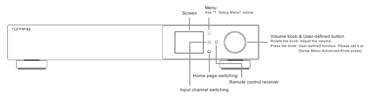 Panel frontal