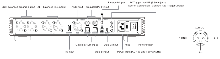 Panel trasero