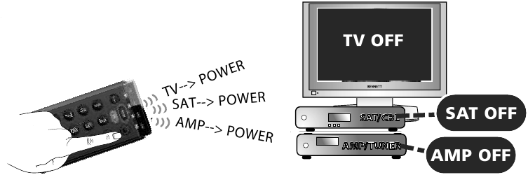 Alimentaci&oacute;n principal (en Combi Control)