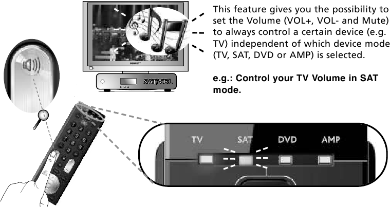Control de volumen
