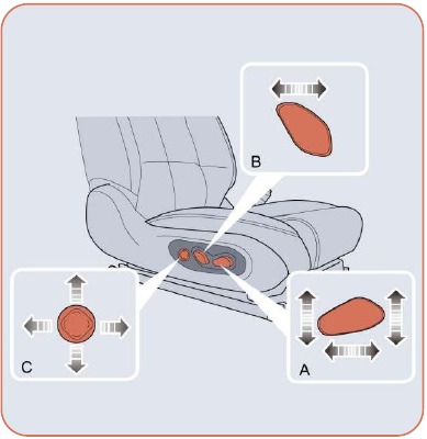 Ajuste del asiento delantero - Paso 1 - Controles del asiento