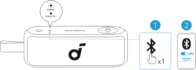 C&oacute;mo usar el altavoz - Modo Bluetooth