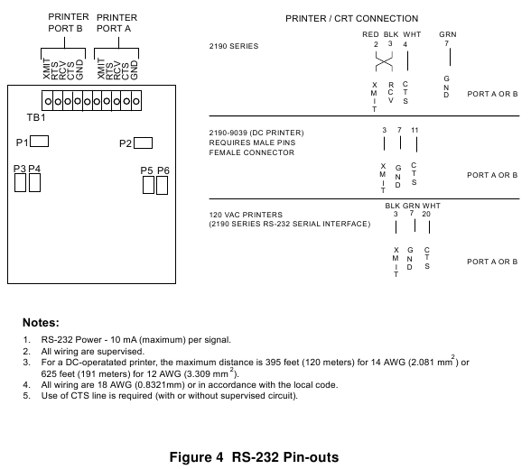 Cableado RS-232