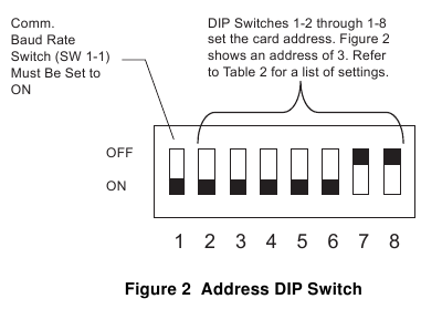 Configuraci&oacute;n de los interruptores