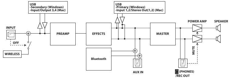 Diagrama de bloques