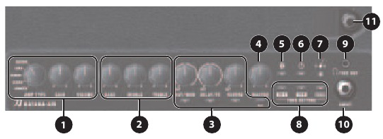 Panel superior