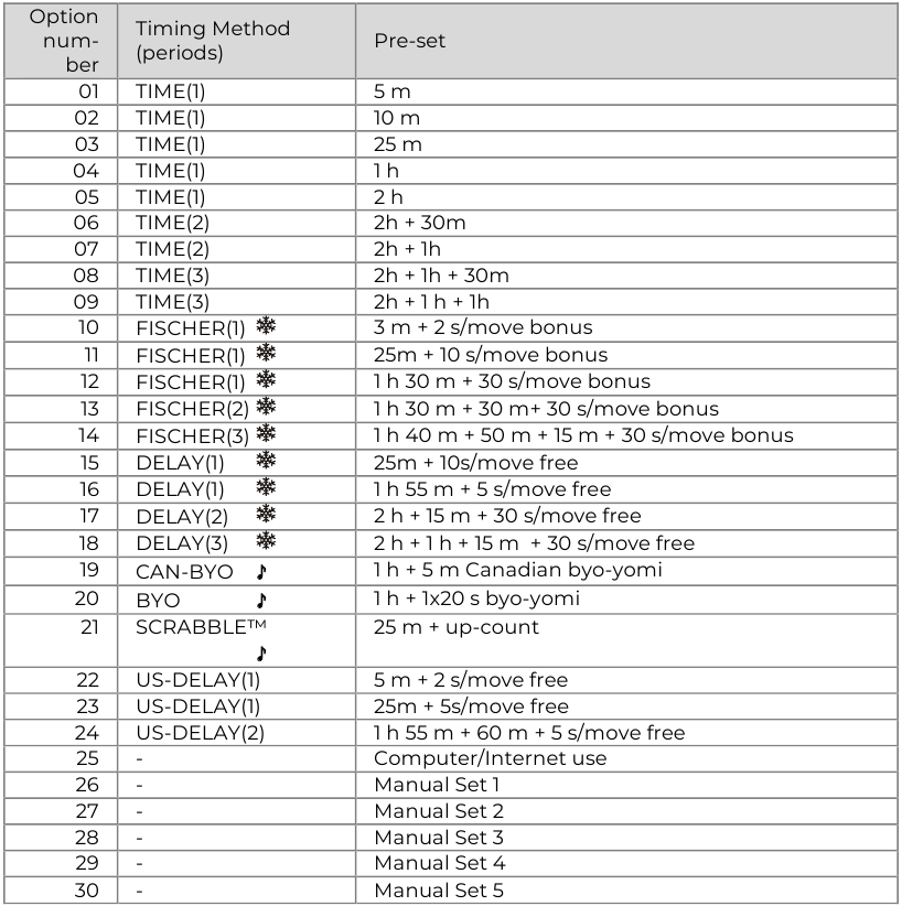 Lista de opciones