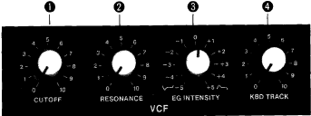 CARACTER&Iacute;STICAS Y FUNCIONES - VCF