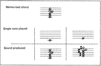 MODO DE ASIGNACI&Oacute;N DE TECLAS - CHORD MEMORY
