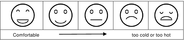 Visualizaci&oacute;n de confort