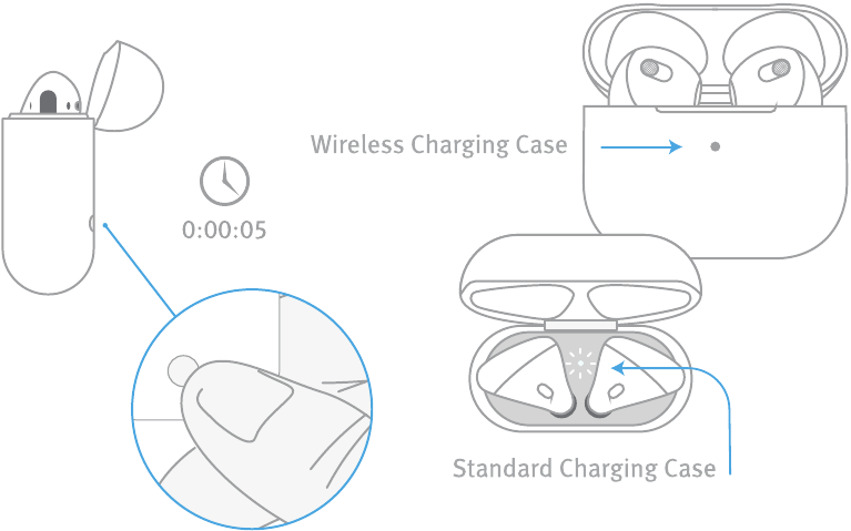 Emparejar la unidad con los AirPods - Paso 2