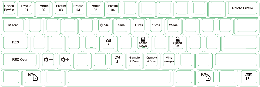 Ducky One 2 Mini - Capa Fn + Alt - Parte 2