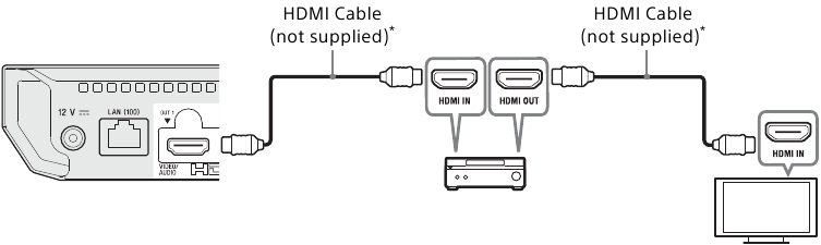 Conexi&oacute;n al TV a trav&eacute;s de la barra de sonido/amplificador AV