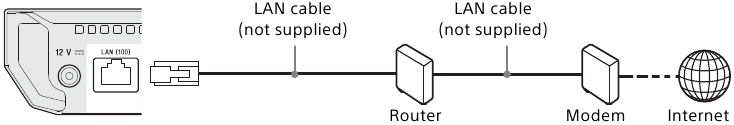 Conexi&oacute;n de red - Ejemplo 1 - Configuraci&oacute;n con cable