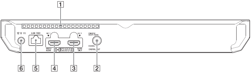 Descripci&oacute;n general de piezas y controles - Parte 2 - Panel trasero
