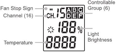 Panel LCD