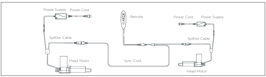 Sincronizaci&oacute;n de dos bases (solo para configuraci&oacute;n de base dividida)