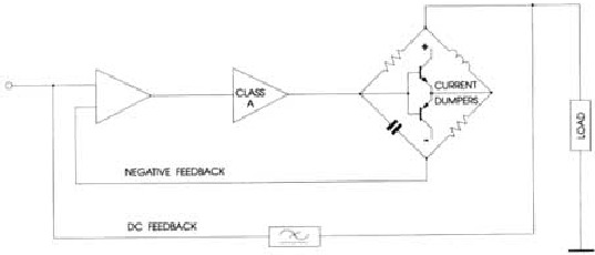 Diagrama simplificado de un amplificador de descarga de corriente
