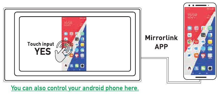 MirrorLink ( Android )