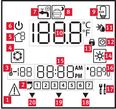 C&Oacute;MO UTILIZAR SU APARATO - Pantalla