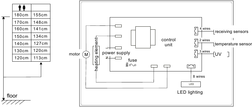Altura de instalaci&oacute;n recomendada/esquema el&eacute;ctrico