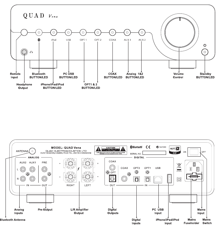 CONTROLES Y CONEXIONES