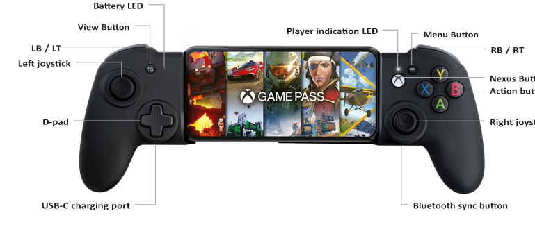 Elementos de control