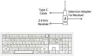 Gu&iacute;a de inicio r&aacute;pido: conexi&oacute;n del receptor de 2,4 GHz