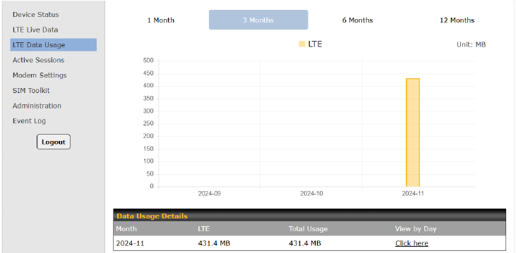 Interfaz de usuario de configuraci&oacute;n del dispositivo - Uso de datos LTE