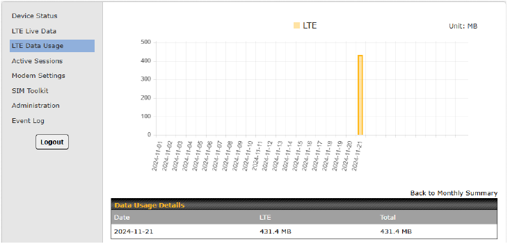 Interfaz de usuario de configuraci&oacute;n del dispositivo - Detalles de uso de datos LTE