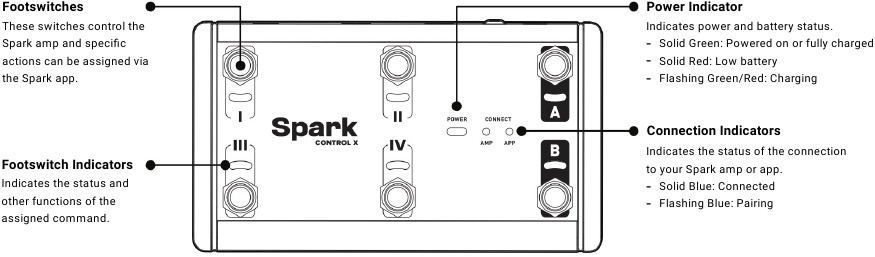 Panel de hardware - Panel principal