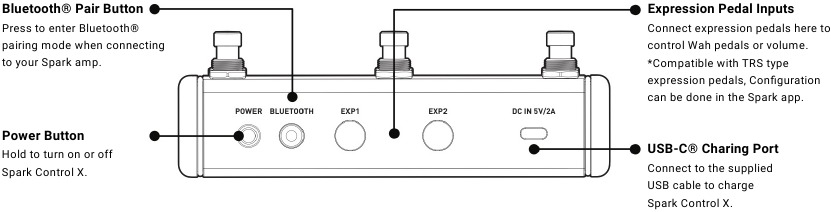 Panel de hardware - Panel trasero