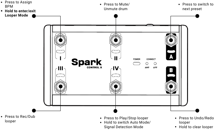 Modo Looper con Spark 2 / Spark EDGE - Paso 1