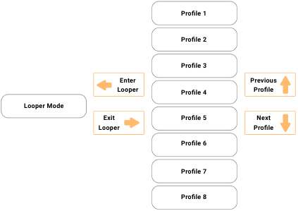 Modo Looper con Spark 2 / Spark EDGE - Paso 2
