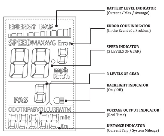 Panel de control