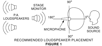 COLOCACI&Oacute;N DEL MONITOR DE ESCENARIO Y EL ALTAVOZ P.A.