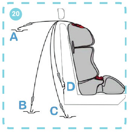 Montaje del cintur&oacute;n superior TOP TETHER - Paso 1