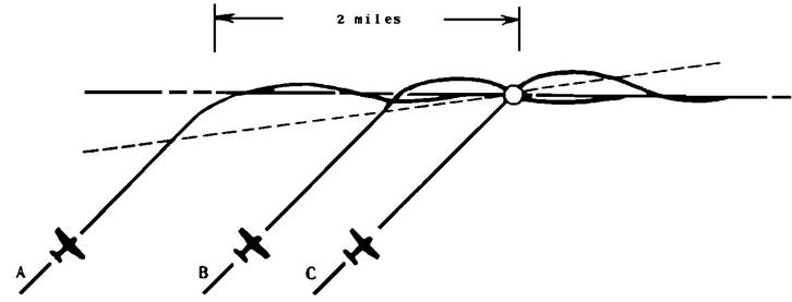 CARACTER&Iacute;STICAS DE INTERCEPCI&Oacute;N - Paso 2