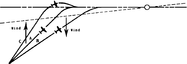 CARACTER&Iacute;STICAS DE INTERCEPCI&Oacute;N - Paso 4