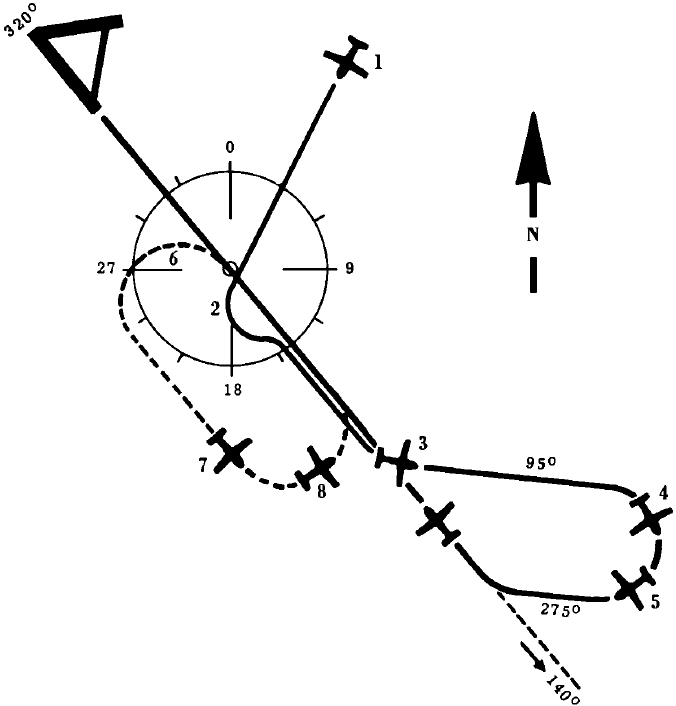 SISTEMA DE GU&Iacute;A LATERAL - APROXIMACI&Oacute;N VOR