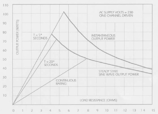 Gr&aacute;fico de potencia de salida