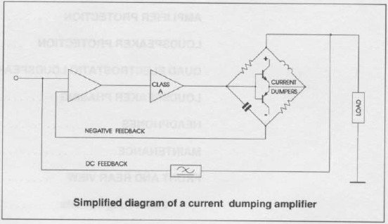 Diagrama simplificado de un amplificador de descarga de corriente