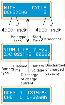 Estado del ciclo de carga/descarga de la bater&iacute;a NiCd/NiMH