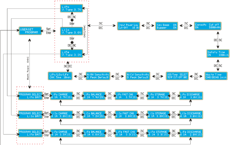 DIAGRAMA DE FLUJO DEL PROGRAMA - Parte 1