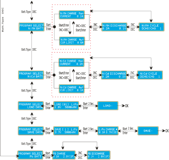 DIAGRAMA DE FLUJO DEL PROGRAMA - Parte 2