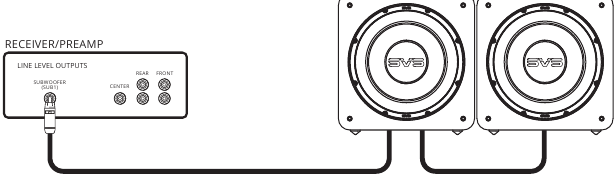 Conexi&oacute;n de varios subwoofers - M&eacute;todo 3