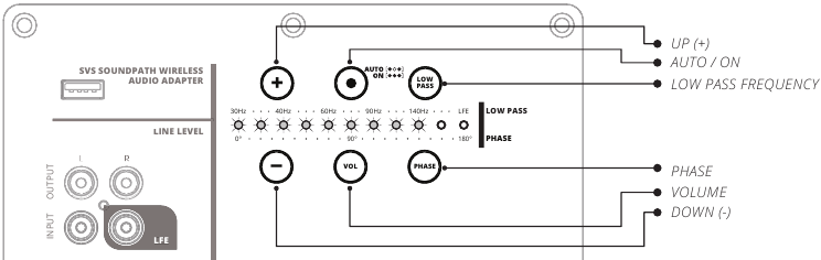 Descripci&oacute;n general del panel trasero del subwoofer